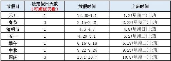 产假158天计算器