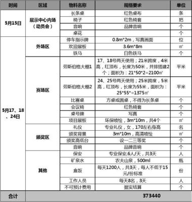 船舶溢油物料清单