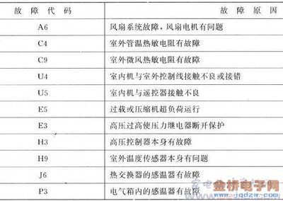 大金空调管温多少k