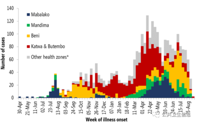 埃博拉病毒数据
