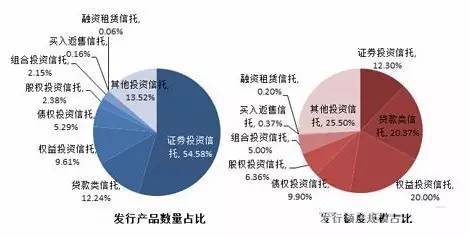 融资租赁与银行贷款的区别