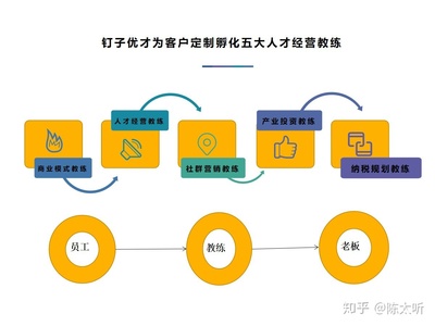 什么是产业投资