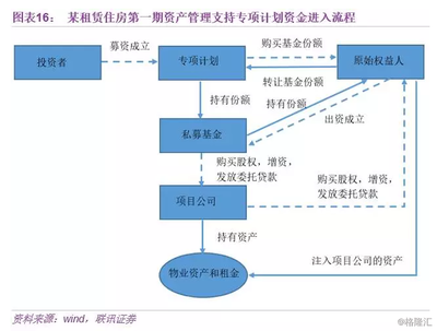 股东内部股权转让流程