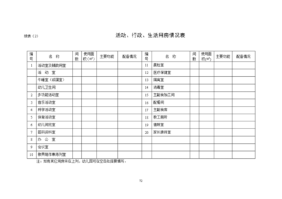 幼儿基本情况怎么写