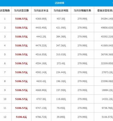 保单贷款利率是多少