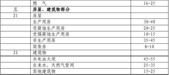 廠房是否屬于固定資產(chǎn)類別 鋼結(jié)構(gòu)有限元分析設(shè)計(jì) 第4張