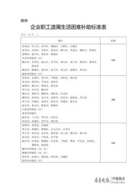 遗嘱补助科目