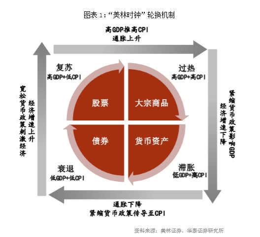 蛀牙表现