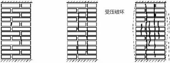 钢结构采用螺栓连接(钢结构采用螺栓连接,若各排螺栓距和线距太小) 钢结构采用螺栓连接(钢结构采用螺栓连接,若各排螺栓距和线距太小)