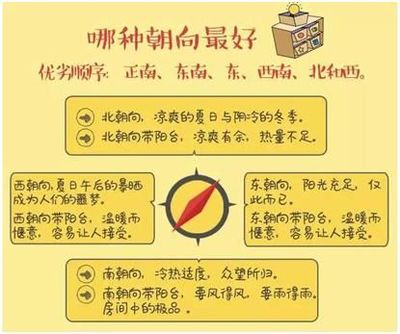 北向房子的优缺点