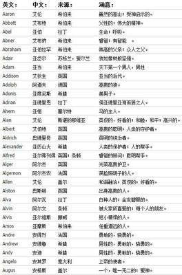男生好听名字