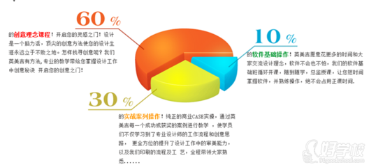 求室内装饰设计实习报告