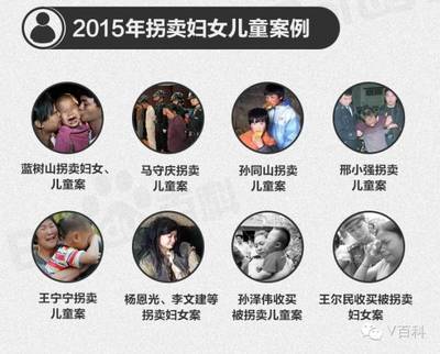 拐卖妇女儿童案例