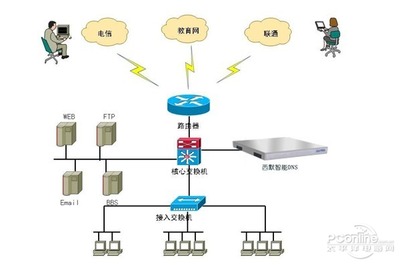 internet是由什么组成