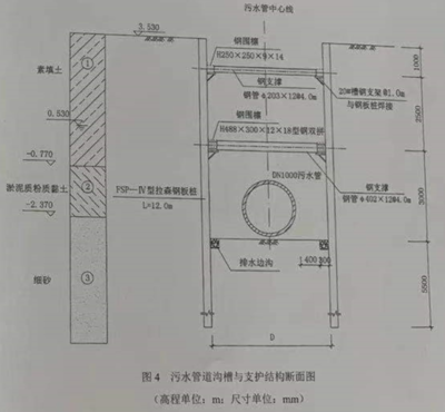 加鋼梁的施工方案有哪些內(nèi)容 鋼結(jié)構(gòu)桁架施工 第5張