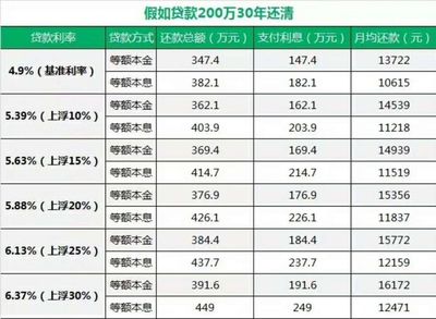 武汉二套房利率