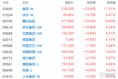 绿景地产股票