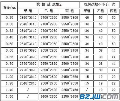 钢材标准件市场价格趋势（宏观经济政策对钢材市场价格产生影响宏观经济政策对钢材影响） 建筑消防施工 第2张