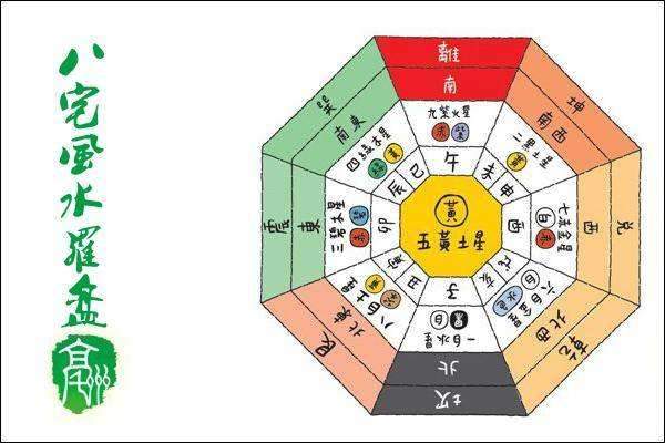 乾宅风水吉凶方位图