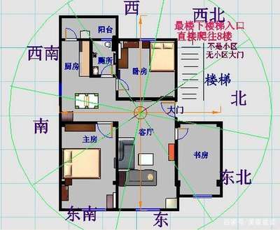 厨房在房屋西南