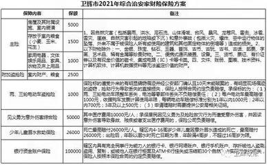 房屋受损赔偿标准