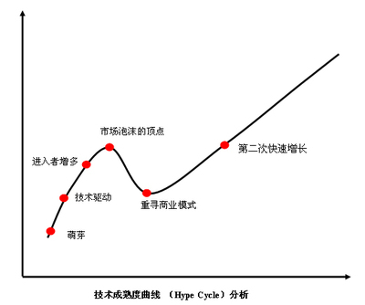 工作曲线 pe什么意思