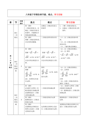 数学学期目标怎么写