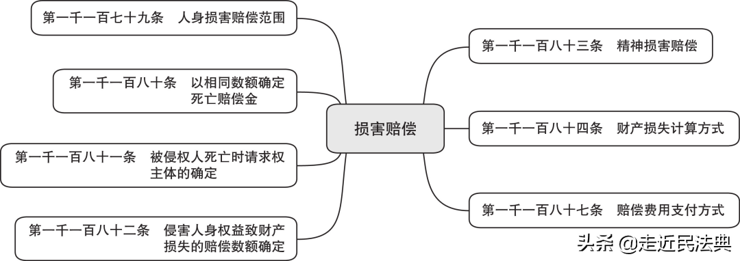 人身损害赔偿请求权