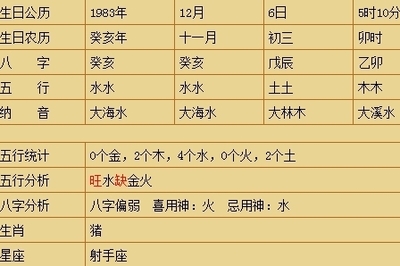 1983年属相是什么
