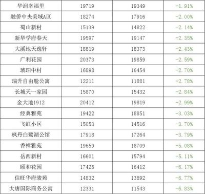 华润幸福里房价