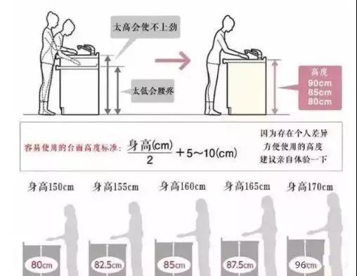 公式算厨房台面高