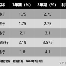 为什么工商银行定期高