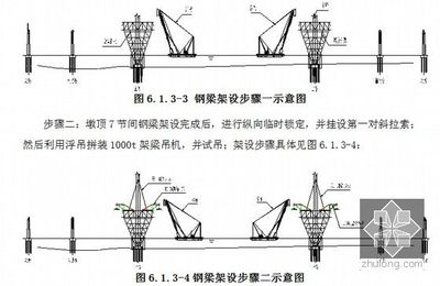 型鋼梁的設(shè)計步驟及內(nèi)容是什么（型鋼梁強(qiáng)度計算方法，型鋼梁截面選擇技巧，）