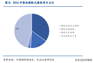 钢结构住房和混凝土房哪个好一点（地震多发区建房材料选择建筑材料时钢结构住房和混凝土房各有优劣） 装饰家装设计 第3张