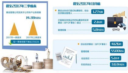 买5万基金一年赚多少钱