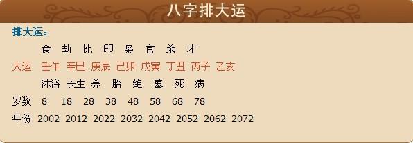 八字大运怎么看