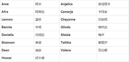 小众的英文名
