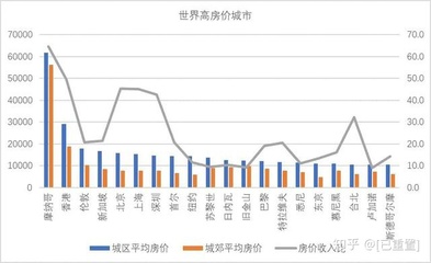 东京市区房价