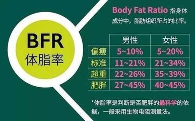 每天消耗多少热量才能减肥