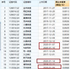 金牌申购什么时候交易