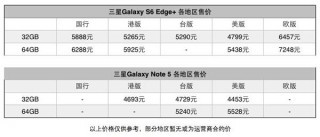 奥迪s6价格多少 比亚迪s