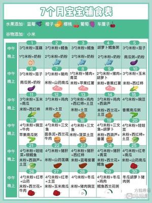 四个月宝宝辅食表