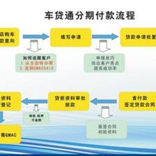 贷款买车手续流程