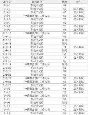 松江劳动仲裁电话