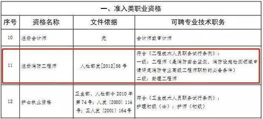 一级注册验船师怎么考试