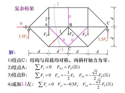 桁架計算技巧