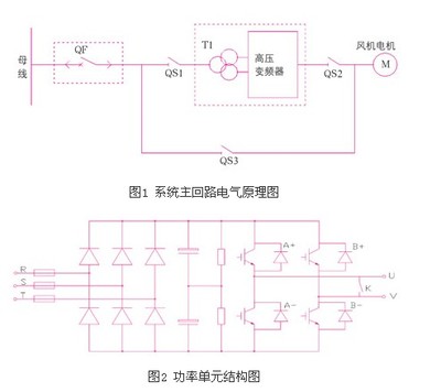 什么是电机调速