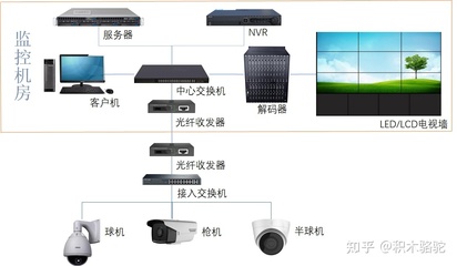 网络监控拓扑图