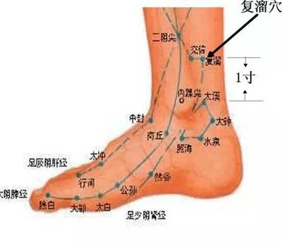 脚趾麻木怎么治疗方法