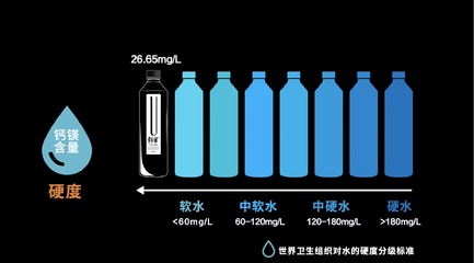 水在人体的含量是多少